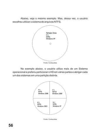 Abaixo, veja o mesmo exemplo. Mas, dessa vez, o usuário
 escolheu utilizar o sistema de arquivos NTFS.




                              Fonte: Conteudista


        No exemplo abaixo, o usuário utiliza mais de um Sistema
 operacional e preferiu particionar o HD em várias partes e abrigar cada
 um dos sistemas em uma partição distinta.




                              Fonte: Conteudista



56
 