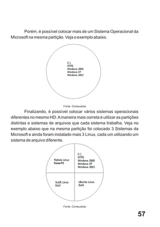 Porém, é possível colocar mais de um Sistema Operacional da
Microsoft na mesma partição. Veja o exemplo abaixo.




                            Fonte: Conteudista

        Finalizando, é possível colocar vários sistemas operacionais
diferentes no mesmo HD. A maneira mais correta é utilizar as partições
distintas e sistemas de arquivos que cada sistema trabalha. Veja no
exemplo abaixo que na mesma partição foi colocado 3 Sistemas da
Microsoft e ainda foram instalado mais 3 Linux, cada um utilizando um
sistema de arquivo diferente.




                            Fonte: Conteudista


                                                                     57
 