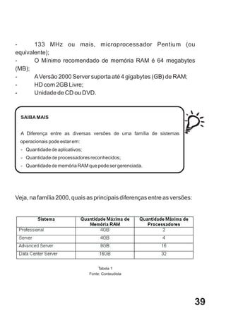 -      133 MHz ou mais, microprocessador Pentium (ou
equivalente);
-      O Mínimo recomendado de memória RAM é 64 megabytes
(MB);
-      A Versão 2000 Server suporta até 4 gigabytes (GB) de RAM;
-      HD com 2GB Livre;
-      Unidade de CD ou DVD.



  SAIBA MAIS


  A Diferença entre as diversas versões de uma família de sistemas
  operacionais pode estar em:
  - Quantidade de aplicativos;
  - Quantidade de processadores reconhecidos;
  - Quantidade de memória RAM que pode ser gerenciada.




Veja, na família 2000, quais as principais diferenças entre as versões:




                                      Tabela 1
                                 Fonte: Conteudista




                                                                          39
 