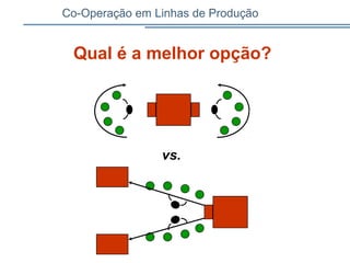 vs.
Co-Operação em Linhas de Produção
Qual é a melhor opção?
 