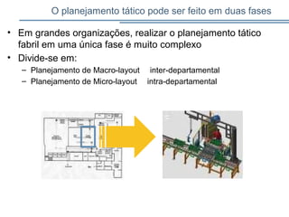 O planejamento tático pode ser feito em duas fases
• Em grandes organizações, realizar o planejamento tático
fabril em uma única fase é muito complexo
• Divide-se em:
– Planejamento de Macro-layout inter-departamental
– Planejamento de Micro-layout intra-departamental
 