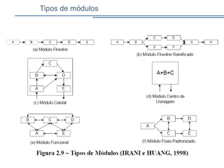 Tipos de módulos
 