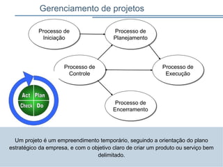 Processo de
Iniciação
Processo de
Planejamento
Processo de
Execução
Processo de
Controle
Processo de
Encerramento
Gerenciamento de projetos
Um projeto é um empreendimento temporário, seguindo a orientação do plano
estratégico da empresa, e com o objetivo claro de criar um produto ou serviço bem
delimitado.
 