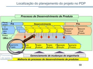 68
Localização do planejamento do projeto no PDP
Melhoria do processo de desenvolvimento de produtos
Gerenciamento de mudanças de engenhariaProcessos
de apoio
Processos
de apoio
Desenvolvimento
Projeto
Detalhado
Projeto
Conceitual
Projeto
Informacional
Lançamento
do Produto
Preparação
Produção
Planejamento
Projeto
PósPré
Planej
ament
o
Estraté
gico
dos
Produt
os
Descont
inuar
Produto
Acompanhar
Produto/
Processo
Gates >>
Processo de Desenvolvimento de Produto
 