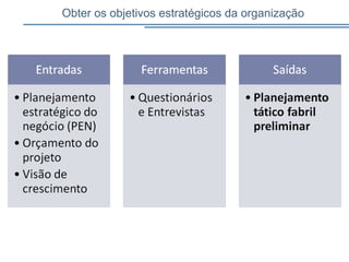 Obter os objetivos estratégicos da organização
 