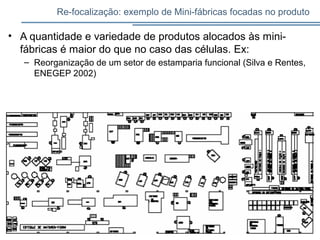 Re-focalização: exemplo de Mini-fábricas focadas no produto
• A quantidade e variedade de produtos alocados às mini-
fábricas é maior do que no caso das células. Ex:
– Reorganização de um setor de estamparia funcional (Silva e Rentes,
ENEGEP 2002)
 