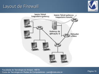 Layout de FirewallLayout de Firewall
Faculdade de Tecnologia do Amapá - META
Curso de Tecnologia em Redes de Computadores - juan@meta.edu.br Página 19
 