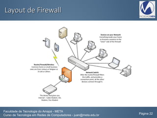 Layout de FirewallLayout de Firewall
Faculdade de Tecnologia do Amapá - META
Curso de Tecnologia em Redes de Computadores - juan@meta.edu.br Página 22
 
