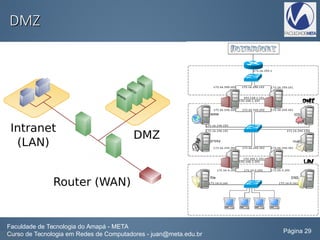 DMZDMZ
Faculdade de Tecnologia do Amapá - META
Curso de Tecnologia em Redes de Computadores - juan@meta.edu.br Página 29
 