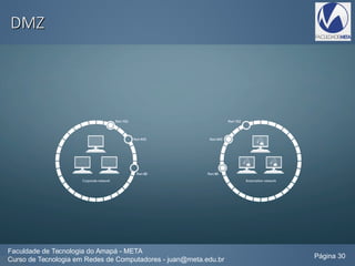 DMZDMZ
Faculdade de Tecnologia do Amapá - META
Curso de Tecnologia em Redes de Computadores - juan@meta.edu.br Página 30
 