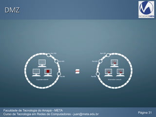 DMZDMZ
Faculdade de Tecnologia do Amapá - META
Curso de Tecnologia em Redes de Computadores - juan@meta.edu.br Página 31
 