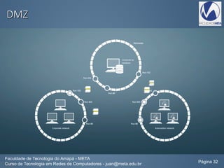 DMZDMZ
Faculdade de Tecnologia do Amapá - META
Curso de Tecnologia em Redes de Computadores - juan@meta.edu.br Página 32
 