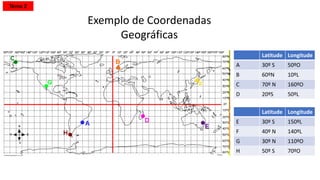 Latitude Longitude
A 30º S 50ºO
B 60ºN 10ºL
C 70º N 160ºO
D 20ºS 50ºL
Latitude Longitude
E 30º S 150ºL
F 40º N 140ºL
G 30º N 110ºO
H 50º S 70ºO
Exemplo de Coordenadas
Geográficas
Tema 2
 