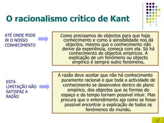 O racionalismo crítico de Kant Como precisamos de objectos para que haja conhecimento e como a sensibilidade nos dá objectos, mesmo que o conhecimento não derive da experiência, começa com ela. Só há conhecimento de objectos empíricos. A explicação de um fenómeno ou objecto empírico é sempre outro fenómeno . ATÉ ONDE PODE IR O NOSSO CONHECIMENTO A razão deve aceitar que não há conhecimento puramente racional e que toda a actividade de conhecimento se desenvolve dentro do plano empírico, dos objectos que as formas do espaço e do tempo tornam possível intuir. Mas procura que o entendimento aja como se fosse possível encontrar a explicação de todos os fenómenos do mundo . ESTA LIMITAÇÃO NÃO SATISFAZ A RAZÃO 