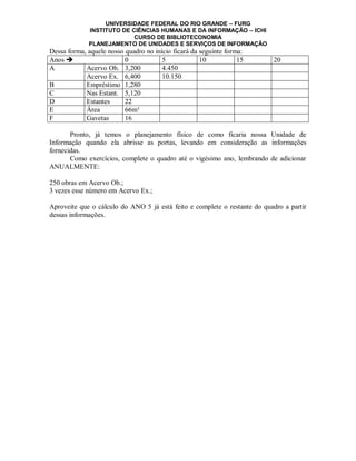 UNIVERSIDADE FEDERAL DO RIO GRANDE – FURG
             INSTITUTO DE CIÊNCIAS HUMANAS E DA INFORMAÇÃO – ICHI
                           CURSO DE BIBLIOTECONOMIA
             PLANEJAMENTO DE UNIDADES E SERVIÇOS DE INFORMAÇÃO
Dessa forma, aquele nosso quadro no início ficará da seguinte forma:
Anos                     0            5             10           15       20
A           Acervo Ob. 3,200           4.450
            Acervo Ex. 6,400           10.150
B           Empréstimo 1,280
C           Nas Estant. 5,120
D           Estantes      22
E           Área          66m³
F           Gavetas       16

       Pronto, já temos o planejamento físico de como ficaria nossa Unidade de
Informação quando ela abrisse as portas, levando em consideração as informações
fornecidas.
       Como exercícios, complete o quadro até o vigésimo ano, lembrando de adicionar
ANUALMENTE:

250 obras em Acervo Ob.;
3 vezes esse número em Acervo Ex.;

Aproveite que o cálculo do ANO 5 já está feito e complete o restante do quadro a partir
dessas informações.
 