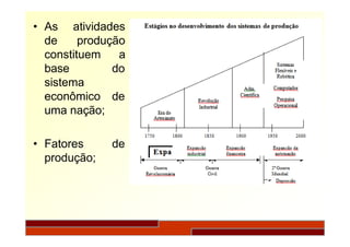 • As atividades
de produção
constituem a
base do
sistema
econômico de
uma nação;
de
• Fatores
produção;
 