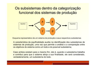 Os subsistemas dentro da categorização
funcional dos sistemas de produção
Input(s)
A
Ouput(s)
B
C D
Esquema representativo de um sistema de produção e seus respectivos subsistemas
A característica da equifinalidade auxilia na identificação dos subsistemas de
sistemas de produção, uma vez que permite a análise e a comparação entre
os objetivos do sistema como um todo e do possível subsistema;
Caso ambos existam para o mesmo fim, isto é, quando o subsistema trabalha
e contribui para que o sistema atinja a sua finalidade, ele será considerado,
verdadeiramente, um subsistema do todo.
 