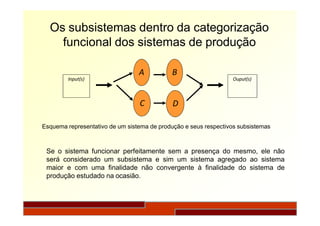 Os subsistemas dentro da categorização
funcional dos sistemas de produção
Input(s)
A
Ouput(s)
B
C D
Esquema representativo de um sistema de produção e seus respectivos subsistemas
Se o sistema funcionar perfeitamente sem a presença do mesmo, ele não
será considerado um subsistema e sim um sistema agregado ao sistema
maior e com uma finalidade não convergente à finalidade do sistema de
produção estudado na ocasião.
 