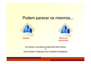 Podem parecer os mesmos...
hospital fábrica de
automóveis
Um produz manufatura produzindo bens físicos
X
Outro produz mudanças nas condições fisiológicas
 