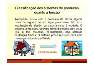 Classificação dos sistemas de produção
quanto à função
• Transporte: existe com o propósito de mover alguma
coisa ou alguém de um lugar para outro, isto é, a
localização de alguém ou alguma coisa é mudada. O
sistema utiliza seus recursos primordialmente para estes
fins, e tais recursos, normalmente, não sofrerãofins, e tais recursos, normalmente, não sofrerão
mudanças físicas. O sistema provê recursos para uma
mudança no local da utilidade.
PROCESSAMENTO
 