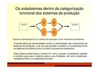Os subsistemas dentro da categorização
funcional dos sistemas de produção
Input(s)
C
A
Ouput(s)
D
B
Esquema representativo de um sistema de produção e seus respectivos subsistemas
A característica da equifinalidade auxilia na identificação dos subsistemas de
sistemas de produção, uma vez que permite a análise e a comparação entre
os objetivos do sistema como um todo e do possível subsistema;
Caso ambos existam para o mesmo fim, isto é, quando o subsistema trabalha
e contribui para que o sistema atinja a sua finalidade, ele será considerado,
verdadeiramente, um subsistema do todo.
 