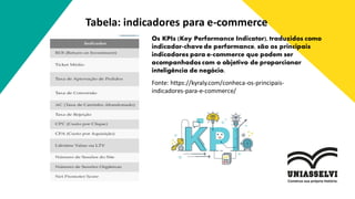 Tabela: indicadores para e-commerce
Fonte: https://kyraly.com/conheca-os-principais-
indicadores-para-e-commerce/
Os KPIs (Key Performance Indicator), traduzidos como
indicador-chavede performance, são os principais
indicadores para e-commerce que podem ser
acompanhados com o objetivo de proporcionar
inteligência de negócio.
 