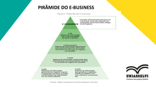 PIRÂMIDE DO E-BUSINESS
 
