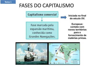 FASES DO CAPITALISMO
Tema 1
Iniciada no final
do século XV.
Europeus:
contato com
novos territórios
para o
fornecimento de
matérias primas.
 