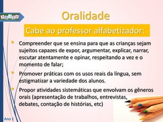 Oralidade
Cabe ao professor alfabetizador:
•
•
•

Ano 1

Compreender que se ensina para que as crianças sejam
sujeitos capazes de expor, argumentar, explicar, narrar,
escutar atentamente e opinar, respeitando a vez e o
momento de falar;
Promover práticas com os usos reais da língua, sem
estigmatizar a variedade dos alunos.
Propor atividades sistemáticas que envolvam os gêneros
orais (apresentação de trabalhos, entrevistas,
debates, contação de histórias, etc)

 