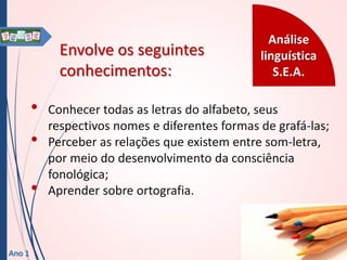 Envolve os seguintes
conhecimentos:

•
•
•
Ano 1

Análise
linguística
S.E.A.

Conhecer todas as letras do alfabeto, seus
respectivos nomes e diferentes formas de grafá-las;
Perceber as relações que existem entre som-letra,
por meio do desenvolvimento da consciência
fonológica;
Aprender sobre ortografia.

 