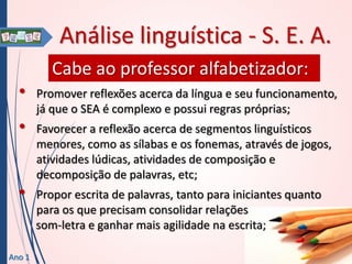 Análise linguística - S. E. A.
Cabe ao professor alfabetizador:
•
•
•

Ano 1

Promover reflexões acerca da língua e seu funcionamento,
já que o SEA é complexo e possui regras próprias;
Favorecer a reflexão acerca de segmentos linguísticos
menores, como as sílabas e os fonemas, através de jogos,
atividades lúdicas, atividades de composição e
decomposição de palavras, etc;
Propor escrita de palavras, tanto para iniciantes quanto
para os que precisam consolidar relações
som-letra e ganhar mais agilidade na escrita;

 