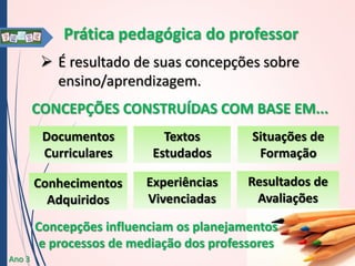 Prática pedagógica do professor
 É resultado de suas concepções sobre
ensino/aprendizagem.
CONCEPÇÕES CONSTRUÍDAS COM BASE EM...
Documentos
Curriculares

Textos
Estudados

Situações de
Formação

Conhecimentos
Adquiridos

Experiências
Vivenciadas

Resultados de
Avaliações

Concepções influenciam os planejamentos
e processos de mediação dos professores
Ano 3

 