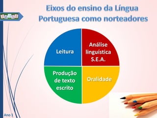 Leitura

Produção
de texto
escrito

Ano 1

Análise
linguística
S.E.A.
Oralidade

 