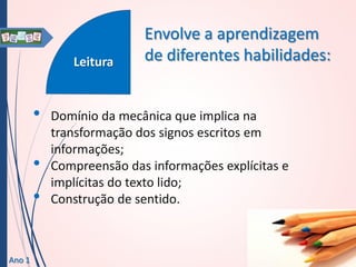 Leitura

•
•

•
Ano 1

Envolve a aprendizagem
de diferentes habilidades:

Domínio da mecânica que implica na
transformação dos signos escritos em
informações;
Compreensão das informações explícitas e
implícitas do texto lido;
Construção de sentido.

 