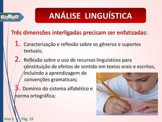 ANÁLISE LINGUÍSTICA
Três dimensões interligadas precisam ser enfatizadas:

1.

Caracterização e reflexão sobre os gêneros e suportes
textuais;

2.

Reflexão sobre o uso de recursos linguísticos para
constituição de efeitos de sentido em textos orais e escritos,
incluindo a aprendizagem de
convenções gramaticais;

3. Domínio do sistema alfabético e
norma ortográfica;

Ano 3 - Pág. 19

 