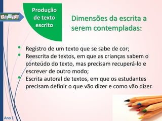 Produção
de texto
escrito

•
•
•

Ano 1

Dimensões da escrita a
serem contempladas:

Registro de um texto que se sabe de cor;
Reescrita de textos, em que as crianças sabem o
conteúdo do texto, mas precisam recuperá-lo e
escrever de outro modo;
Escrita autoral de textos, em que os estudantes
precisam definir o que vão dizer e como vão dizer.

 