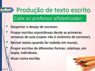 Produção de texto escrito
Cabe ao professor alfabetizador:

•
•
•
•
•
Ano 1

Despertar o desejo de escrever;
Propor escritas espontâneas desde as primeiras
semanas de aula (copiar não é sinônimo de escrever).
Revisar textos quando for exibido em murais.
Propor escritas de diferentes formas: coletivas, em
dupla, individuais.
Atuar como escriba.

 