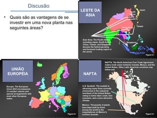 Discusão
• Quais são as vantagens de se
investir em uma nova planta nas
seguintes áreas?
LESTE DA
ÁSIA
NAFTA
UNIÃO
EUROPÉIA
 