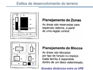 Estilos de desenvolvimento do terreno
54
 