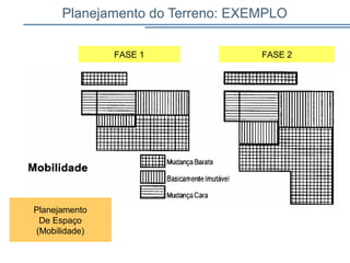 Planejamento do Terreno: EXEMPLO
Planejamento
De Espaço
(Mobilidade)
FASE 1 FASE 2
 