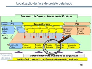 Localização da fase de projeto detalhado
18
Melhoria do processo de desenvolvimento de produtos
Gerenciamento de mudanças de engenhariaProcessos
de apoio
Processos
de apoio
Desenvolvimento
Projeto
Detalhado
Projeto
Conceitual
Projeto
Informacional
Lançamento
do Produto
Preparação
Produção
Planejamento
Projeto
PósPré
Planej
ament
o
Estraté
gico
dos
Produt
os
Descont
inuar
Produto
Acompanhar
Produto/
Processo
Gates >>
Processo de Desenvolvimento de Produto
 