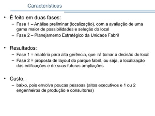 Características
• É feito em duas fases:
– Fase 1 – Análise preliminar (localização), com a avaliação de uma
gama maior de possibilidades e seleção do local
– Fase 2 – Planejamento Estratégico da Unidade Fabril
• Resultados:
– Fase 1 = relatório para alta gerência, que irá tomar a decisão do local
– Fase 2 = proposta de layout do parque fabril, ou seja, a localização
das edificações e de suas futuras ampliações
• Custo:
– baixo, pois envolve poucas pessoas (altos executivos e 1 ou 2
engenheiros de produção e consultores)
 