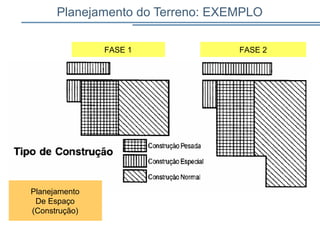 Planejamento do Terreno: EXEMPLO
Planejamento
De Espaço
(Construção)
FASE 1 FASE 2
 