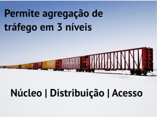 Permite agregação de
tráfego em 3 níveis




 Núcleo | Distribuição | Acesso
 