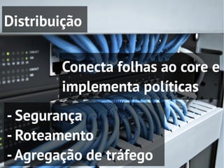 Distribuição

        Conecta folhas ao core e
        implementa políticas
- Segurança
- Roteamento
- Agregação de tráfego
 
