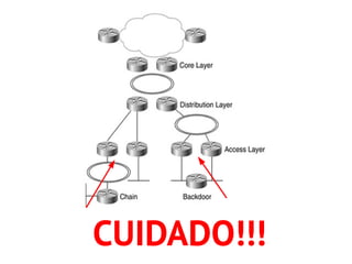 CUIDADO!!!
 