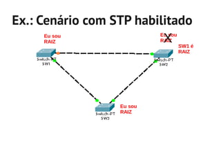 Ex.: Cenário com STP habilitado
     Eu sou
     RAIZ                 XEu sou
                           RAIZ
                                    SW1 é
                                    RAIZ




                  Eu sou
                  RAIZ
 