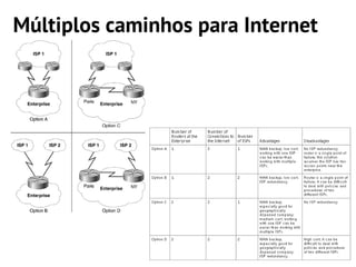 Múltiplos caminhos para Internet
 