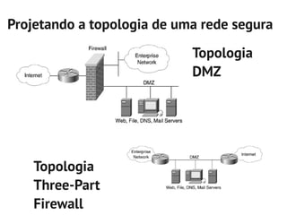 Projetando a topologia de uma rede segura
                            Topologia
                            DMZ




    Topologia
    Three-Part
    Firewall
 