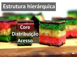 Estrutura hierárquica


       Core
   Distribuição
     Acesso
 
